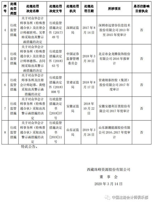 審計(jì)機(jī)構(gòu)解凍即獲續(xù)聘 從眾華與鼎力的合作看審計(jì)服務(wù)市場的韌性與選擇