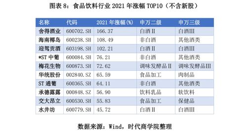 2021年A股食品飲料行業(yè)深度報告 板塊業(yè)績回暖可期，優(yōu)質企業(yè)承接總公司業(yè)務機遇