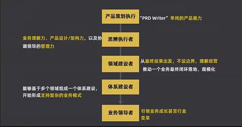 B端產(chǎn)品經(jīng)理如何了解行業(yè)與業(yè)務模式 聚焦承接總公司業(yè)務